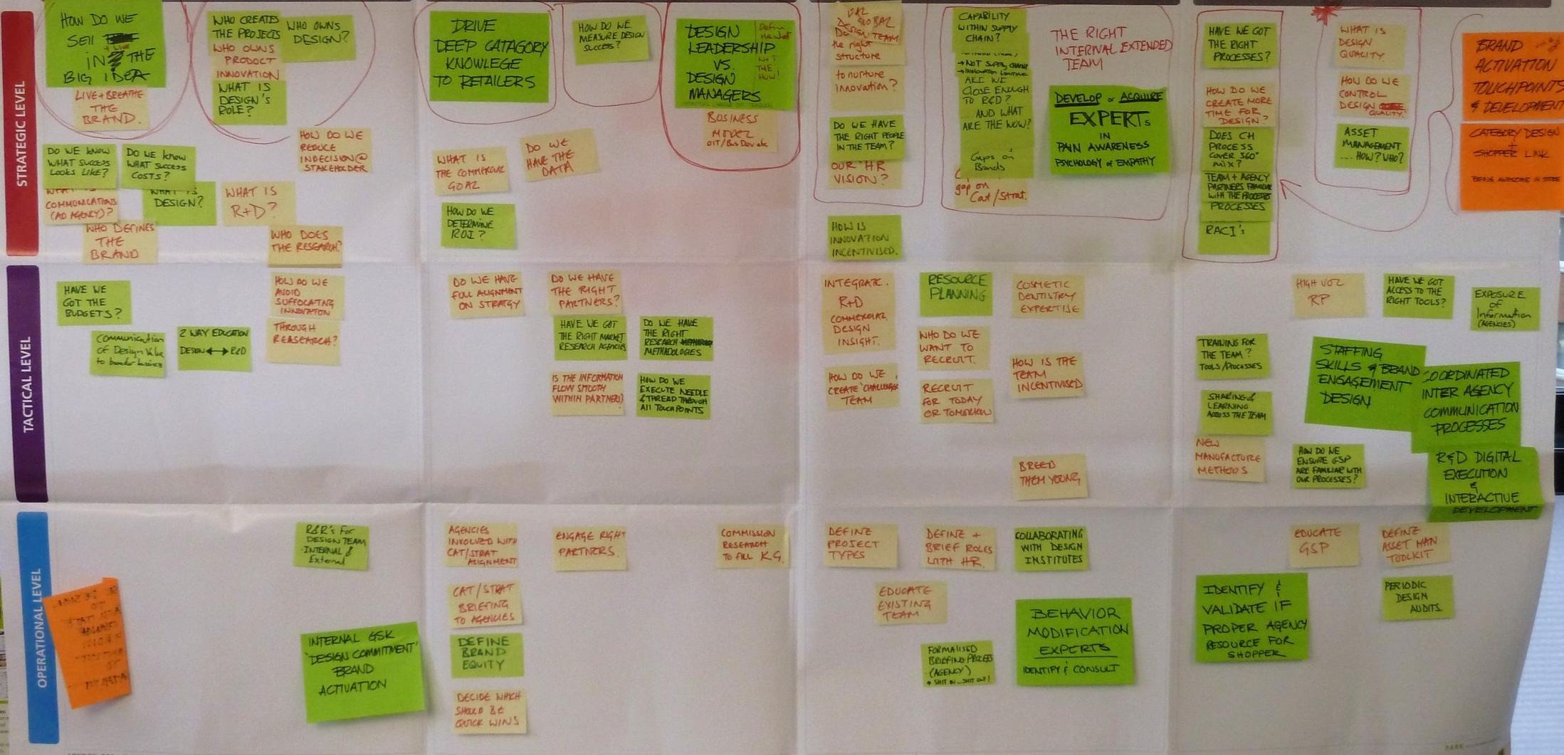 A strategy wall densely covered in sticky notes