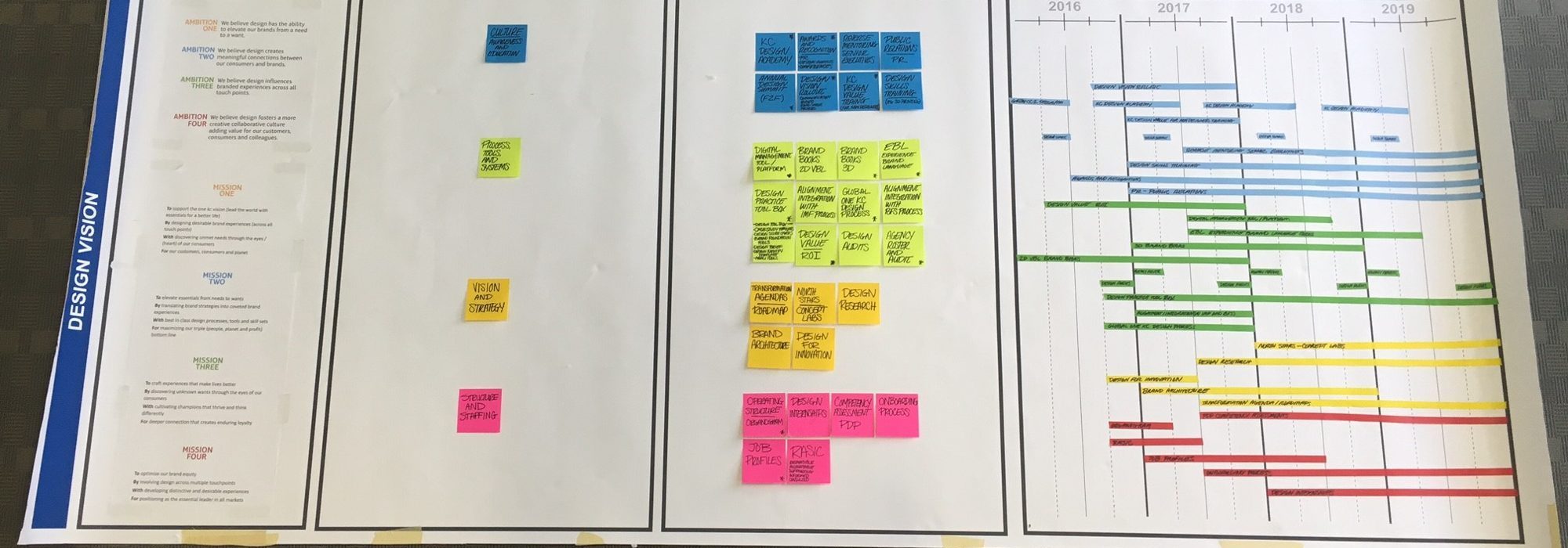A design vision framework poster laid out on the floor, with goals, sticky notes and a timeline