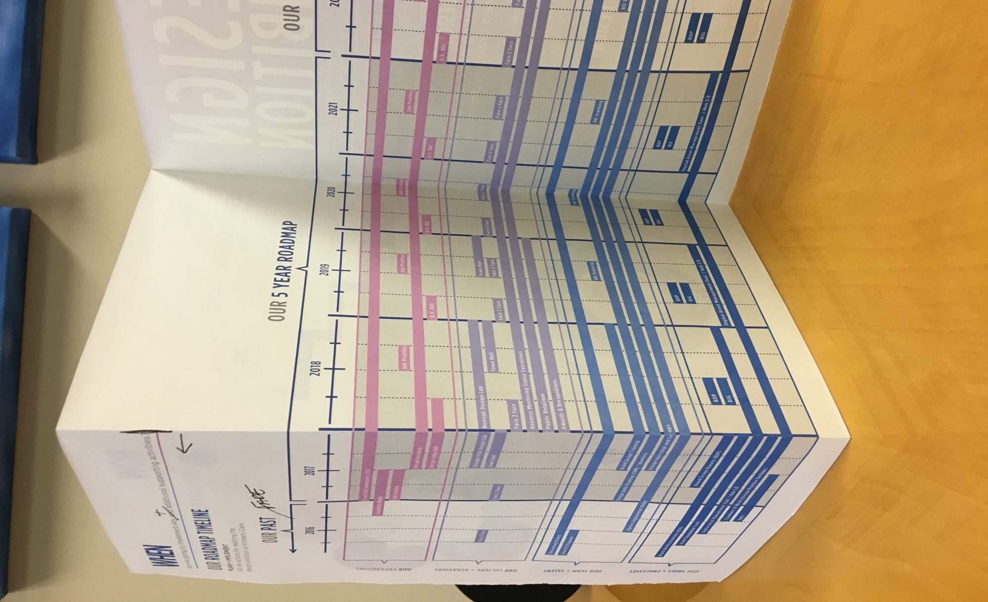 A printed fold-out five-year roadmap on a meeting table