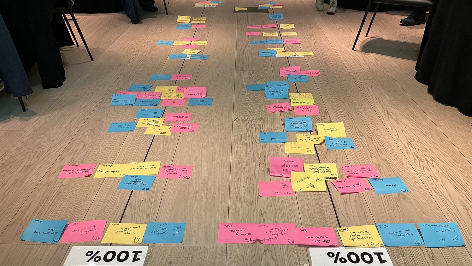 Rows of sticky notes laid out on a wooden floor between two 100% markers